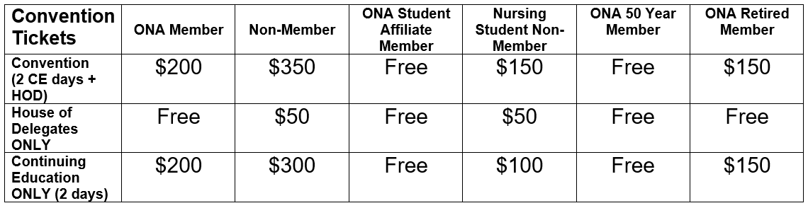Convention Registration Fees